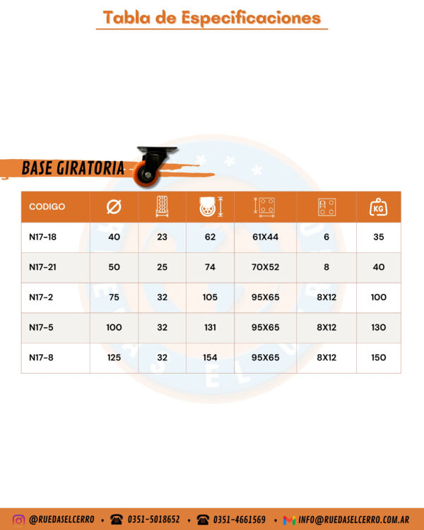 Ruedas de Poliuretano Naranja - Imagen 6